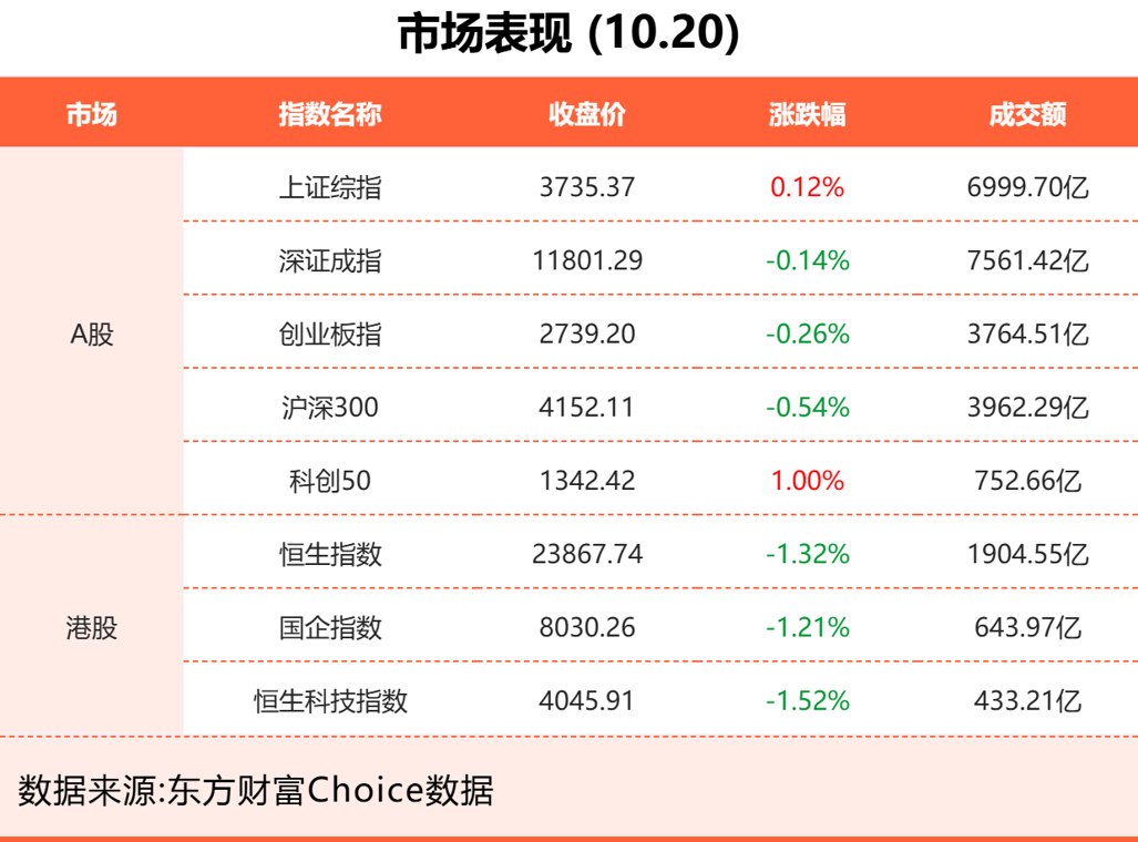 10月20日东方财富财经晚报(附新闻联播)
