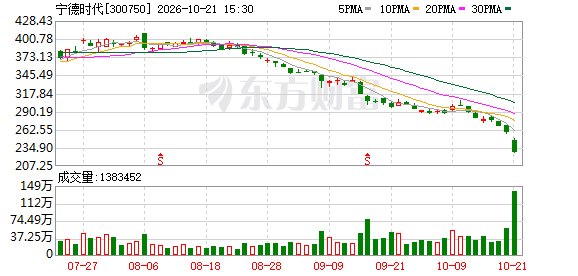 白马蓝筹集体回调 重仓基金受伤有多深