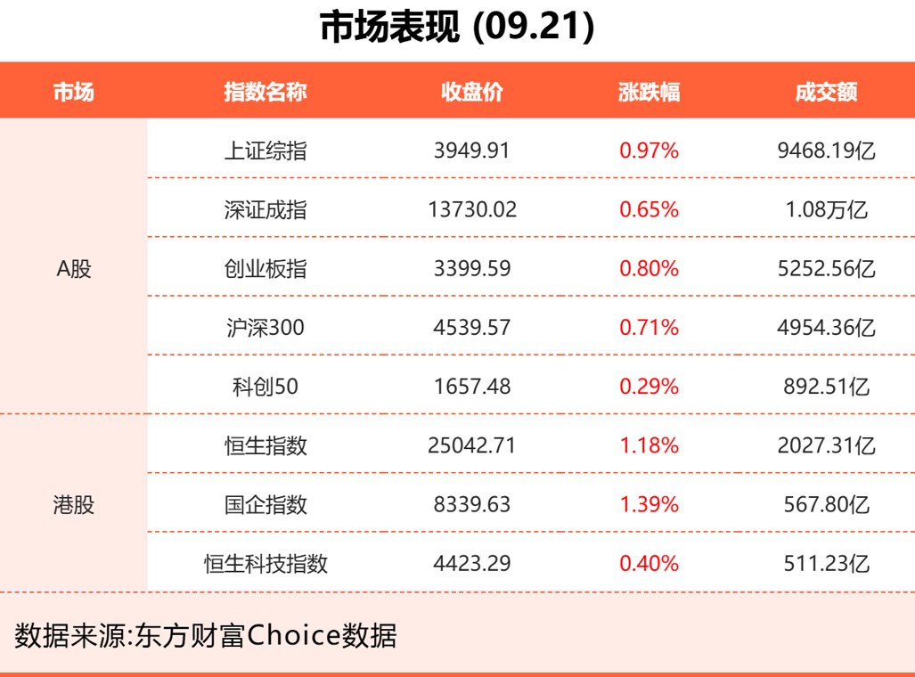 9月21日东方财富财经晚报（附新闻联播）