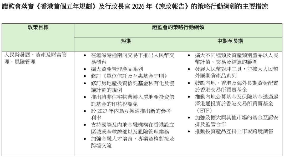 香港证监会最新工作计划曝光!明确三大行动目标